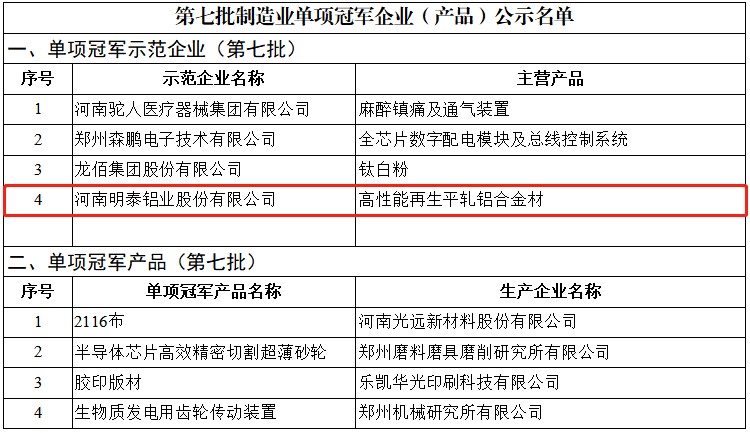 喜讯！明泰铝业荣获国家“制造业单项冠军示范企业”称号